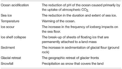 Predicting Which Species Succeed in Climate-Forced Polar Seas